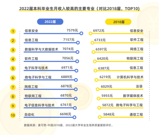 从2023中国就业蓝皮书 看北京积云教育如何助力年轻人行业选择