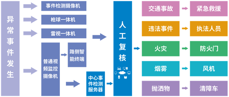 中威电子：事件感知有“数”，问题实时可见