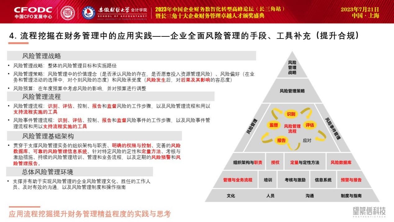 对标世界一流！望繁信科技受邀参加2023企业财务数智化转型论坛