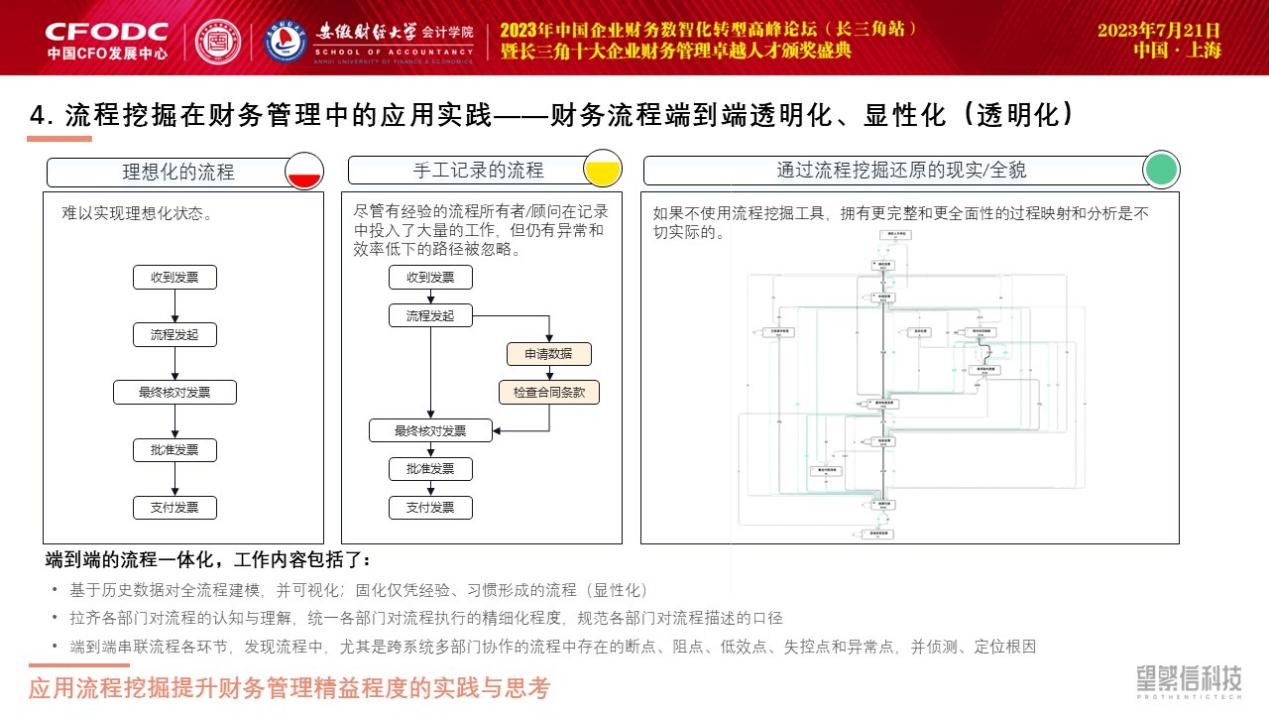 对标世界一流！望繁信科技受邀参加2023企业财务数智化转型论坛