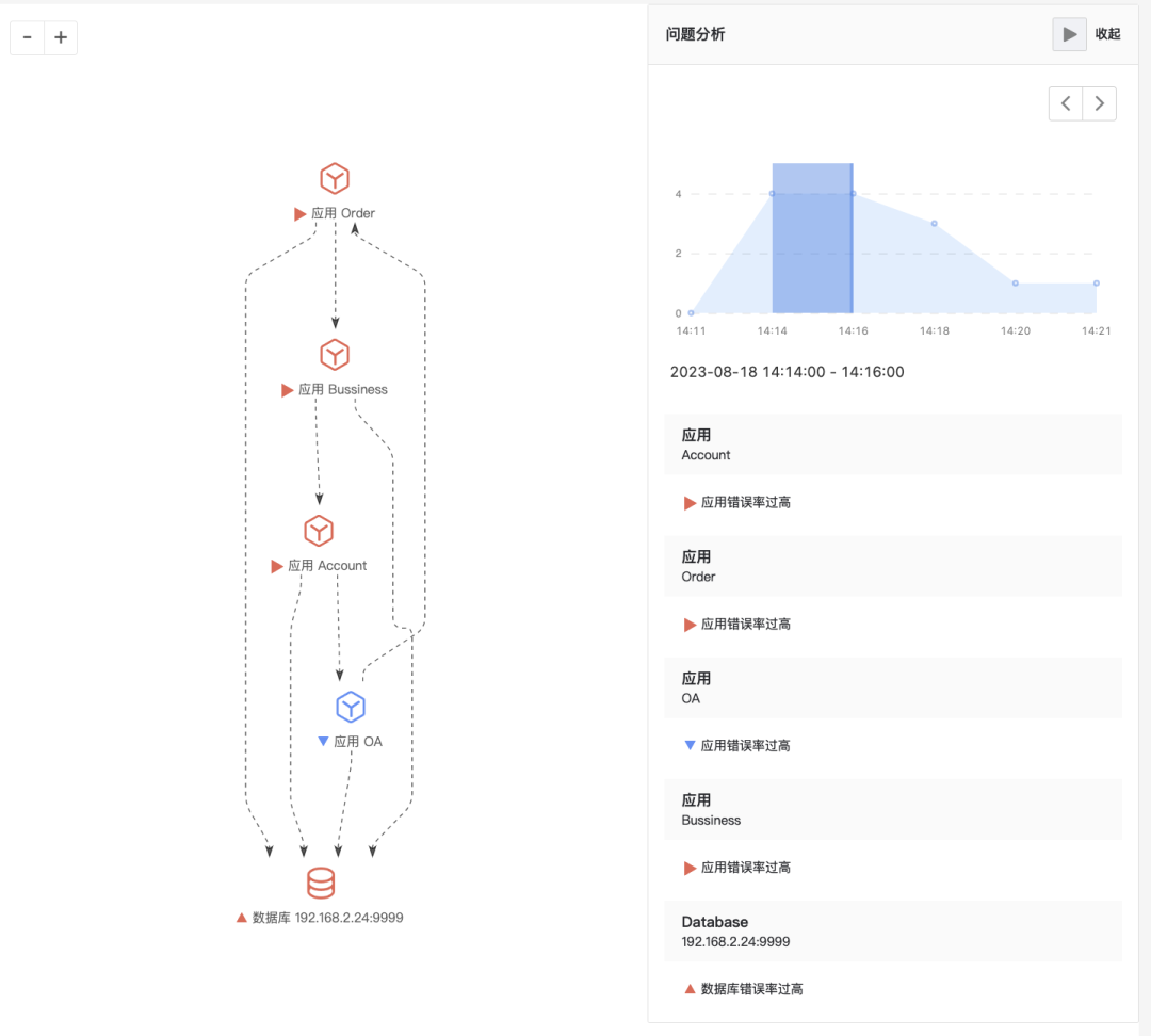 从技术到商业价值：基调听云智能可观测性平台能力升级，持续满足不断变化的市场需求