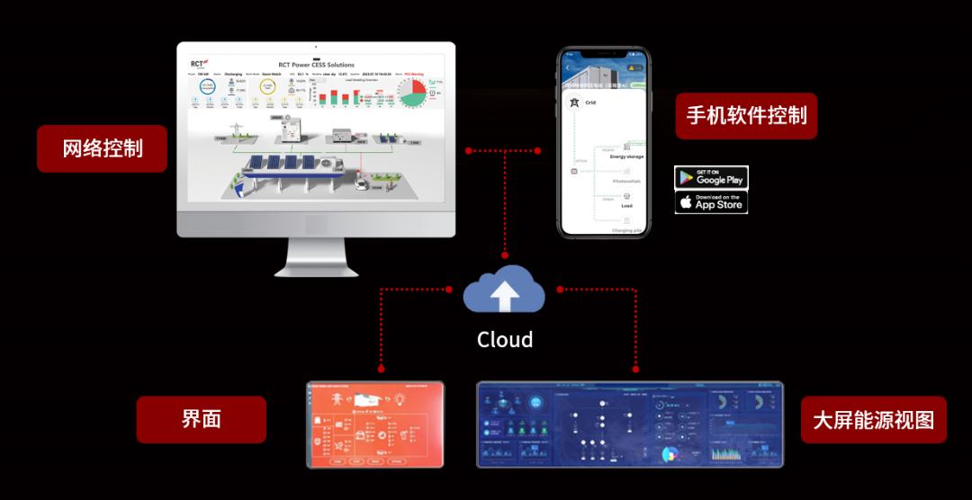 阿诗特能源label液冷系列工商业储能系统新品l1500正式发布！