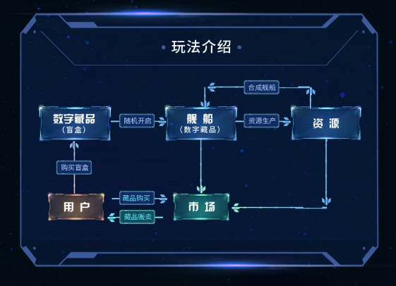 星域starfield正式上线，将分两期发售1800份舰船盲盒