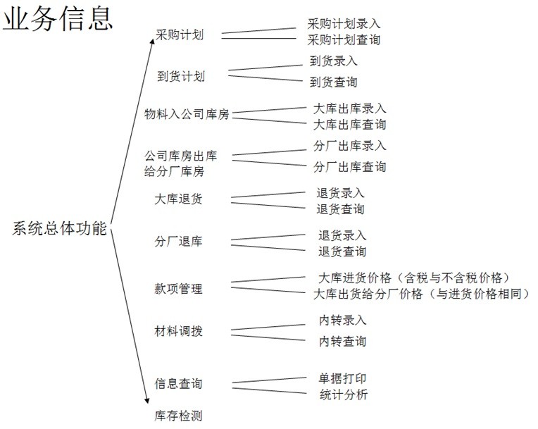 勤哲excel服务器无代码实现条码库房管理系统